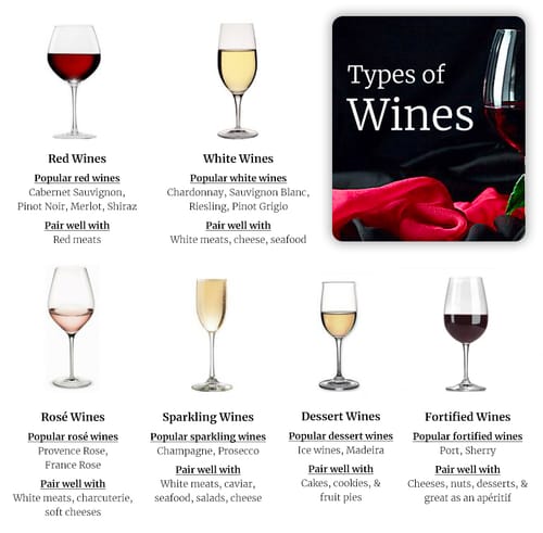 Types of Wines