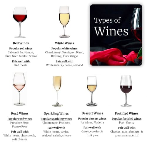 Types of Wines