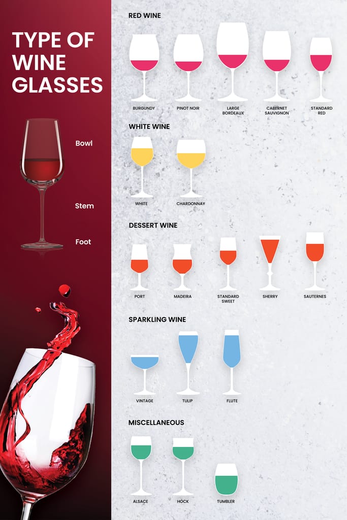types of wine glasses