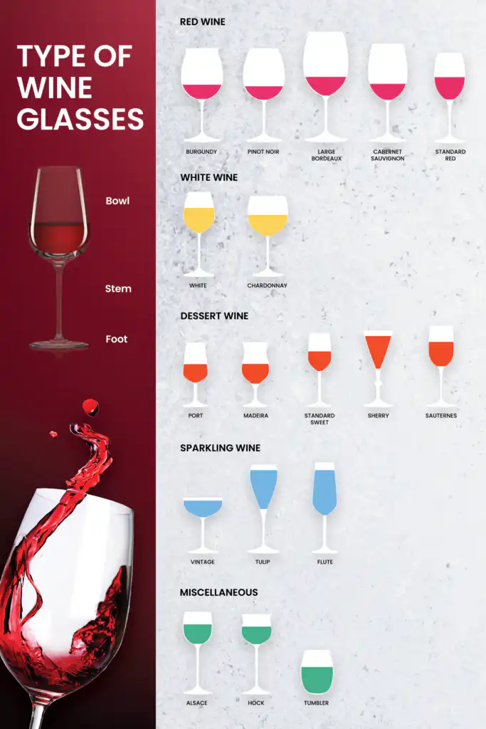 types of wine glasses 